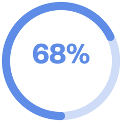 LP_RetailReport_Stat1-1