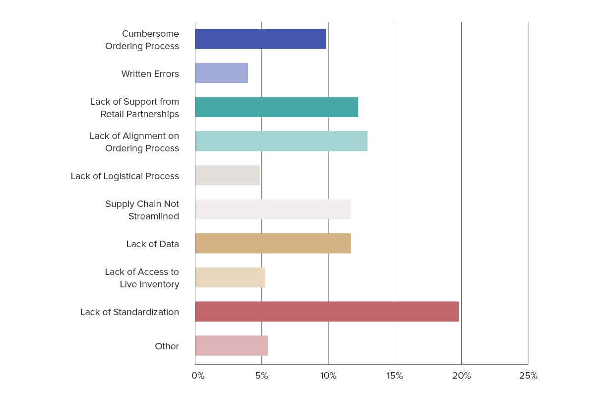 The Future of Wholesale Industry Report | NuORDER